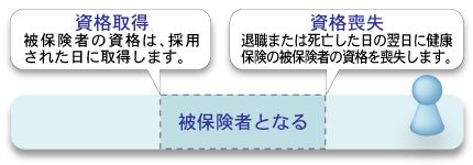 健康保険に加入する人 健康保険のしくみ 公文健康保険組合